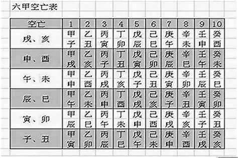 八字空亡|分析空亡，详解空亡